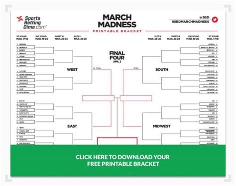march madness spreads|March Madness odds, point spreads: Betting lines, .